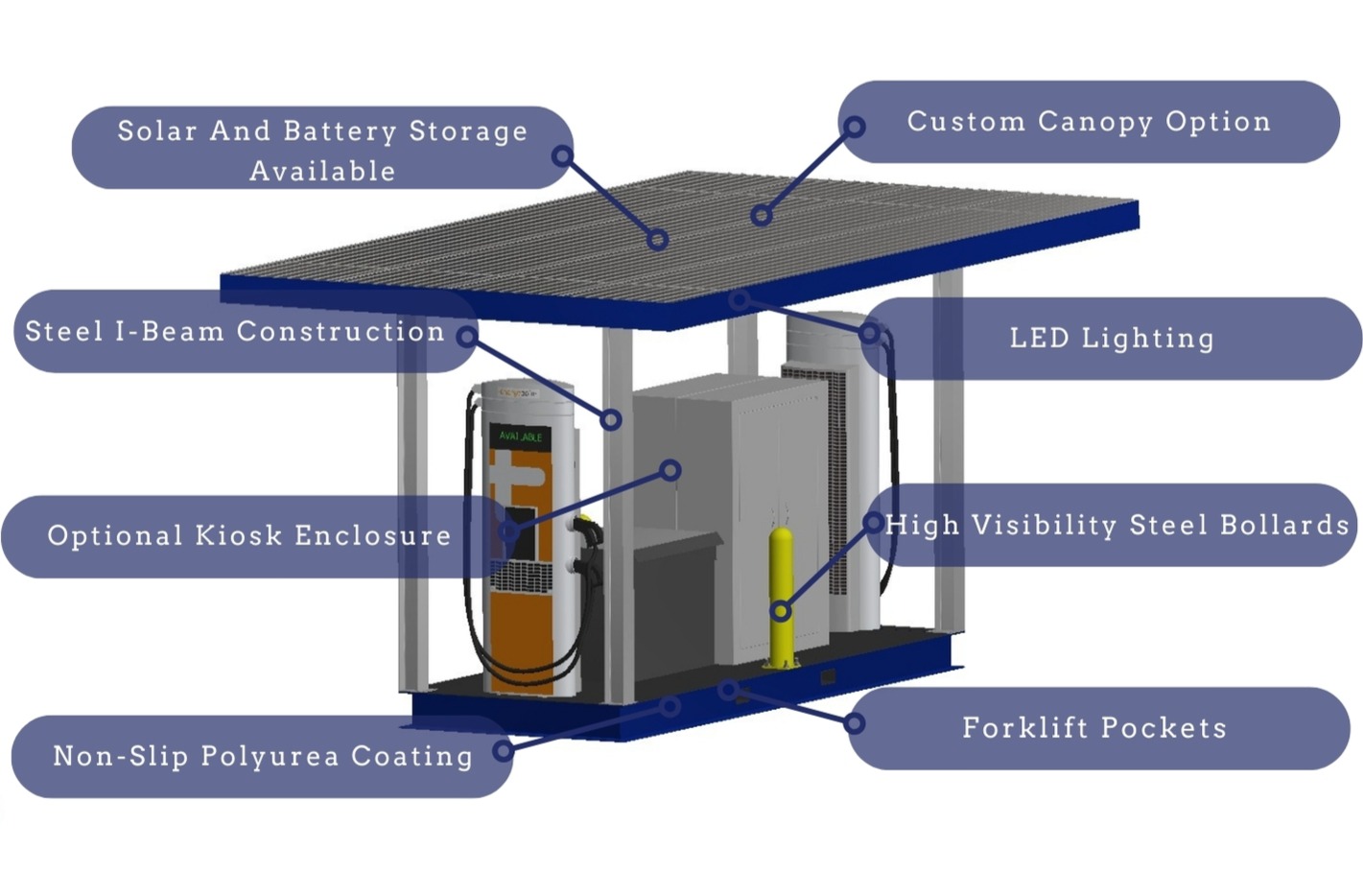 Dynamo EV Charging Electrical Skids (1).jpg